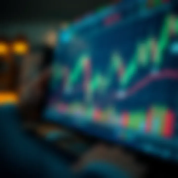 Applying Efficient Indicators in Binary Options Strategies Chart demonstrating the practical application of efficient indicators in binary options strategies