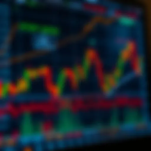 Graph showing risk management strategies in day trading with highlighted stop-loss points and profit targets