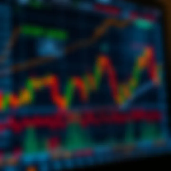 Graph showing risk management strategies in day trading with highlighted stop-loss points and profit targets