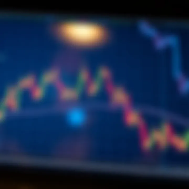 Head and Shoulders Pattern Signaling Market Reversal Chart showing head and shoulders pattern indicating trend reversal