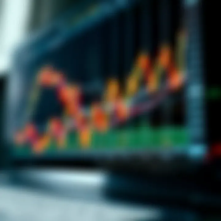 Graph displaying trends in financial market with technical and fundamental analysis indicators