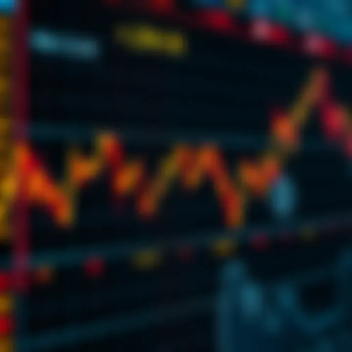 Graph showing trends and data points related to market movements and economic indicators