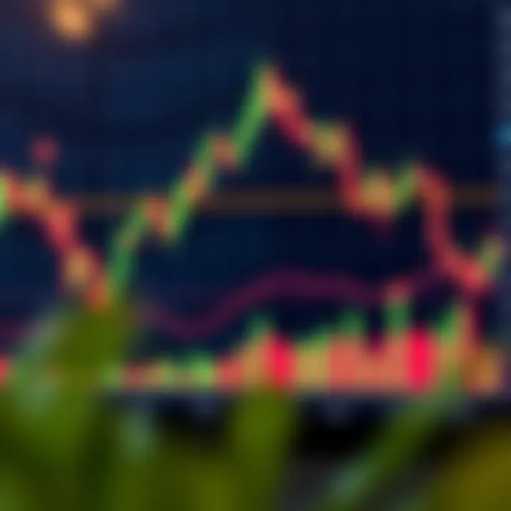 Candlestick chart displaying forex market trends with technical indicators