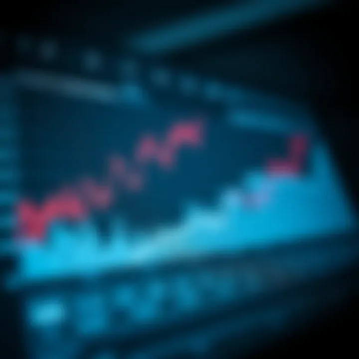 Graph showing trends and data points of economic indicators impacting investment decisions