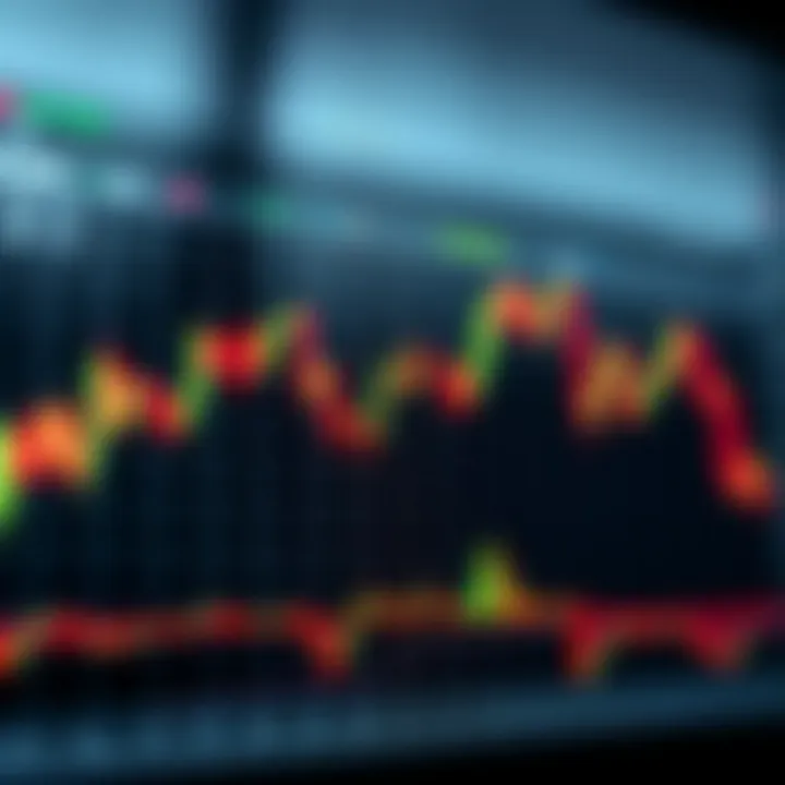 Candlestick chart showing fluctuations in binary options trading