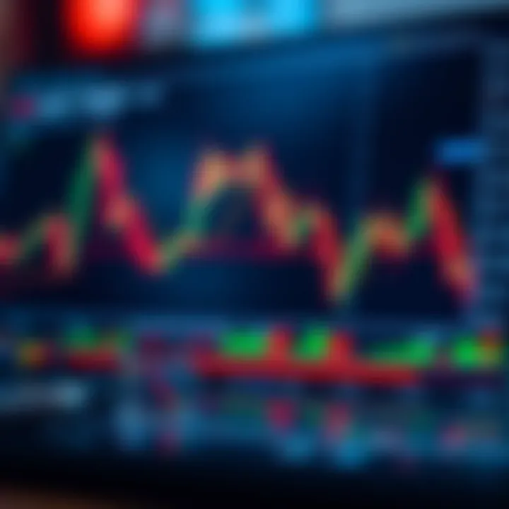 Diagram illustrating key chart patterns and indicators used in binary options strategies