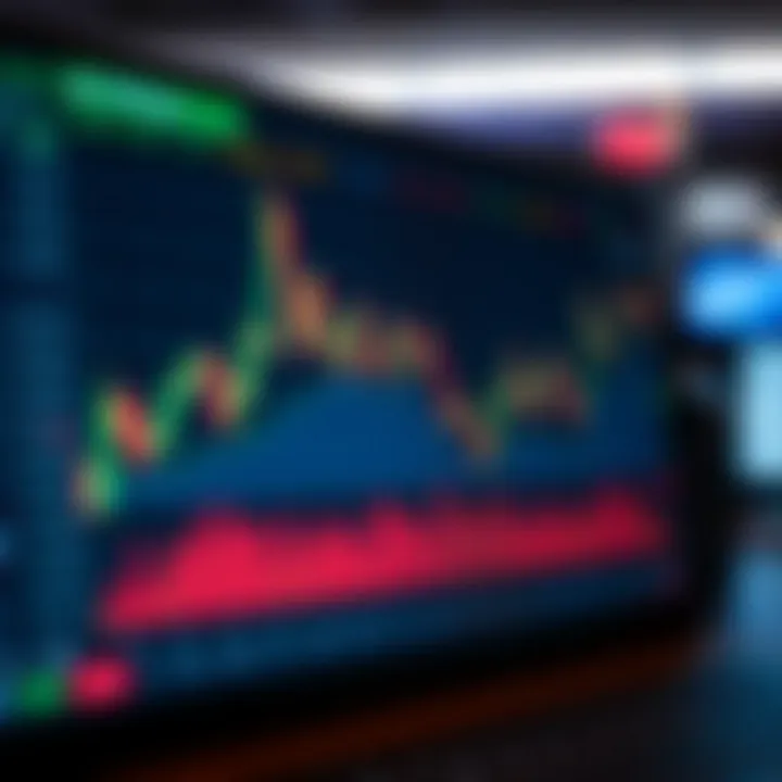 Graph showing financial market trends and trading volume