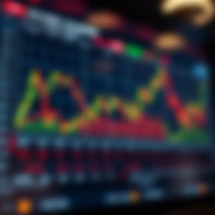 Chart depicting market reactions to US economic data releases