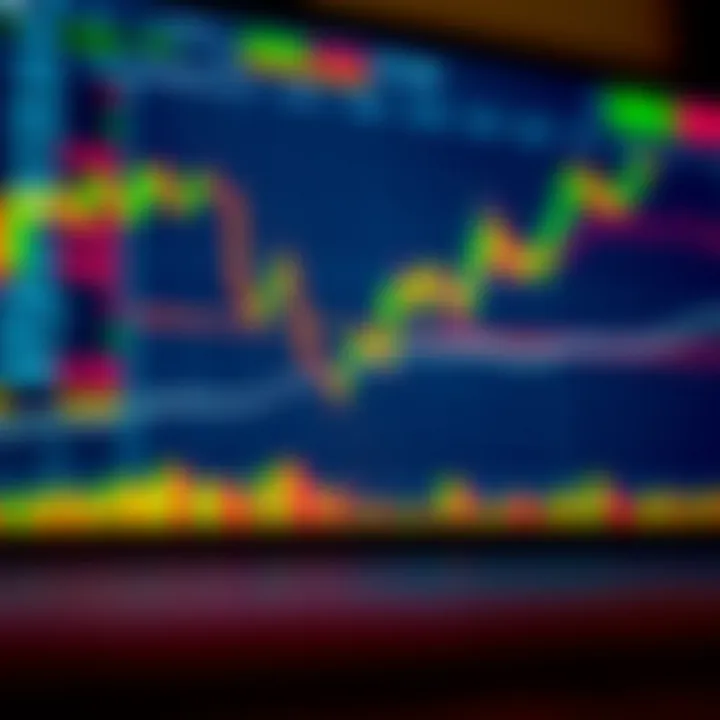 Graph showing binary options indicators with trend lines and data points