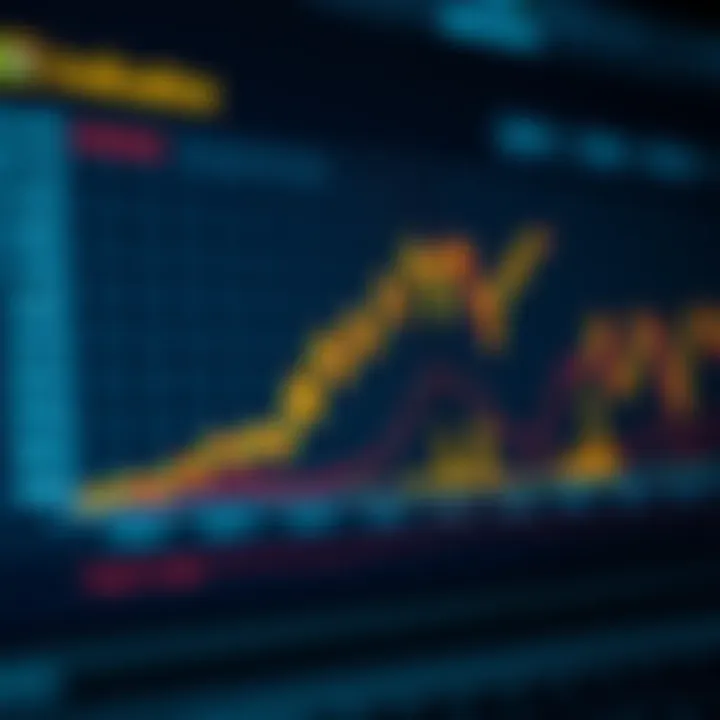 Graph illustrating the effectiveness of various binary options trading indicators