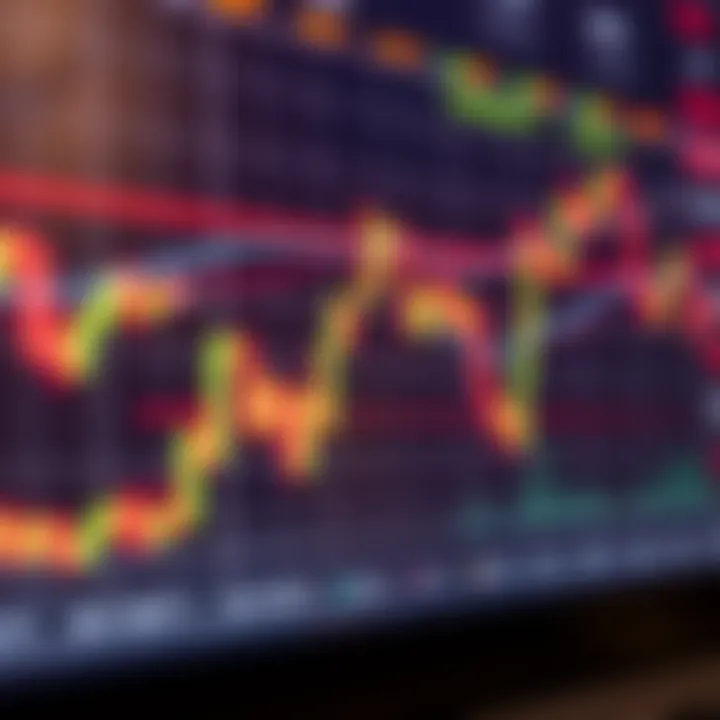 Technical chart combining price action signals with other indicators for market opportunity identification