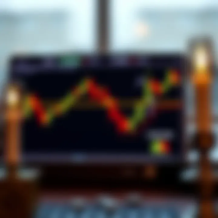 Diagram explaining how to interpret candlestick signals for buying and selling