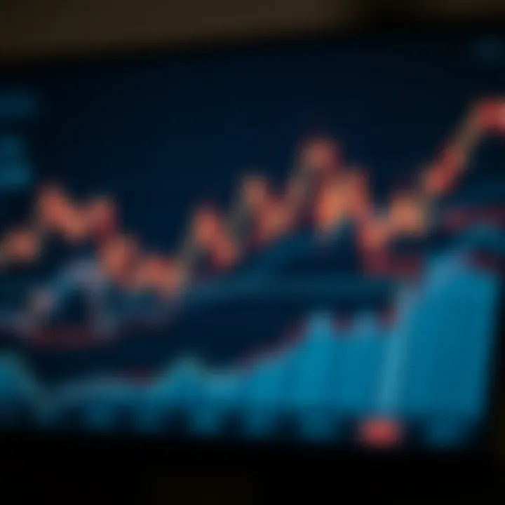 Graph showing labor market trends with rising and falling data points