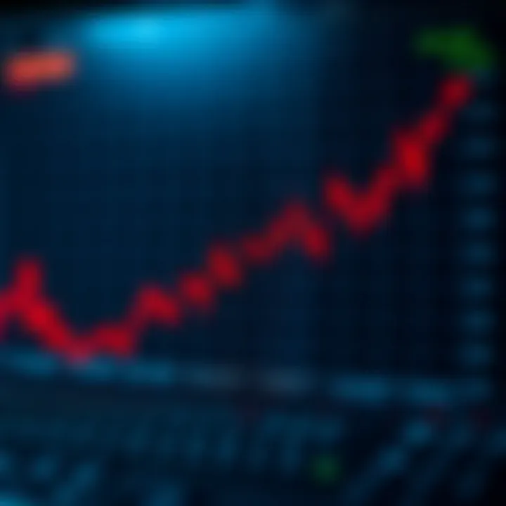 Graph illustrating the fluctuating trends in binary options trading