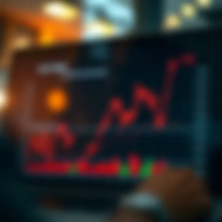Graph showing the impact of macroeconomic events on asset prices in global and Brazilian markets
