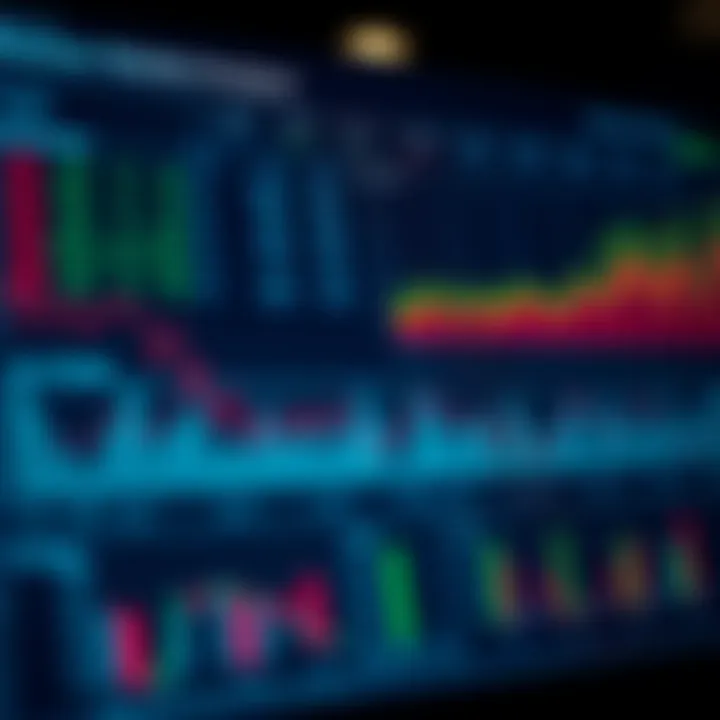 Detailed market analysis chart with various data points and trends