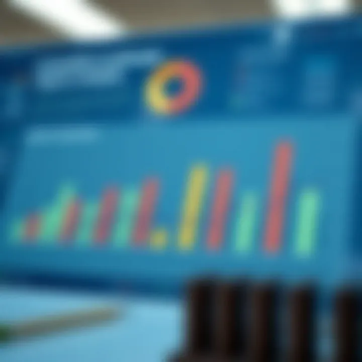 Market analysis chart showing competitive landscape and opportunity identification