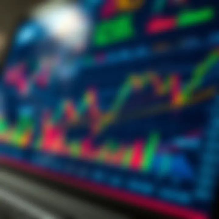 Detailed Market Analysis Data Visualization Market analysis chart with various colorful data visualizations and trend lines