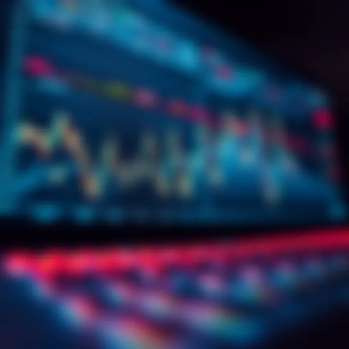 Graph showing market trends with various data points and analysis indicators