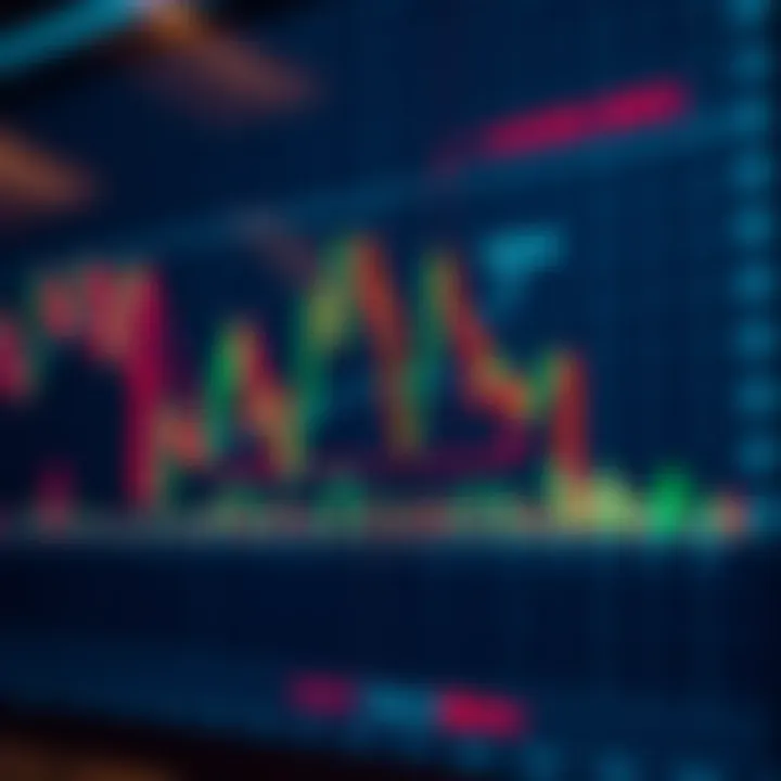 Graphic representation of market movement with breakout and reversal patterns highlighted for trading analysis