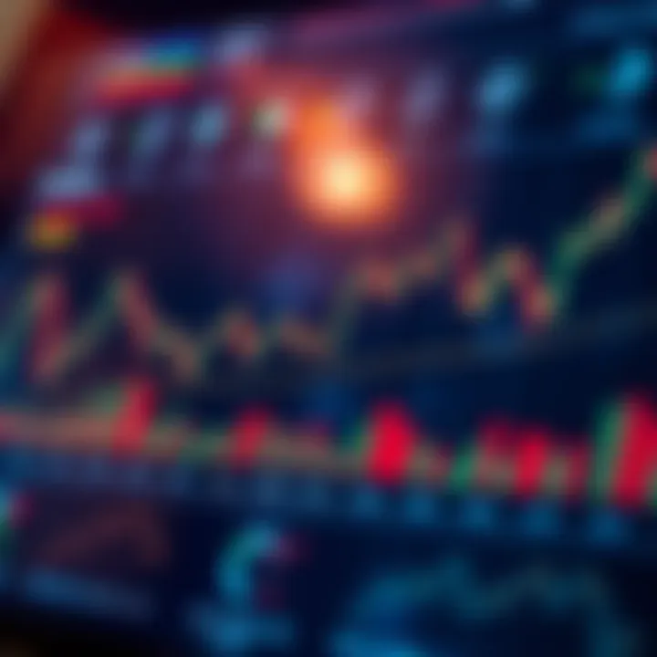 Chart showing market reactions to economic indicators and investment trends