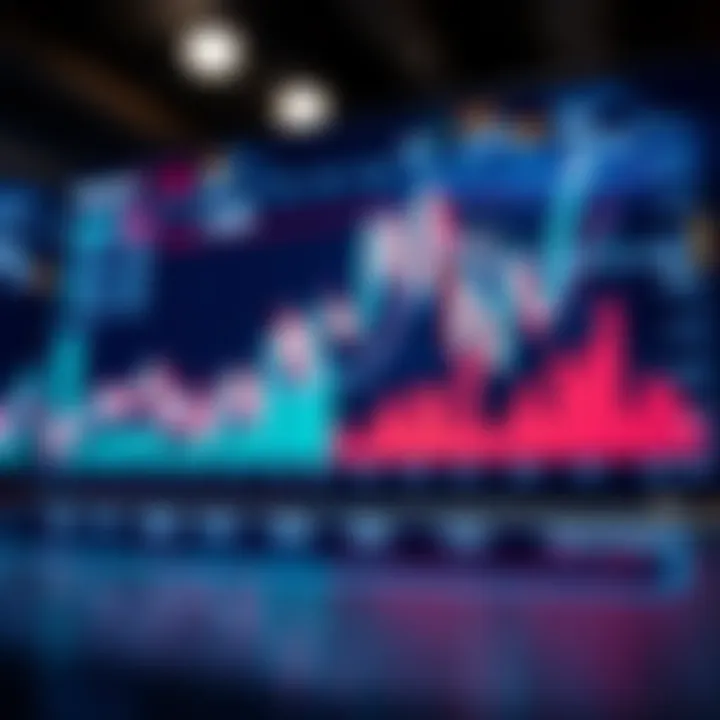 Graph showing market trends with various data points and analysis indicators