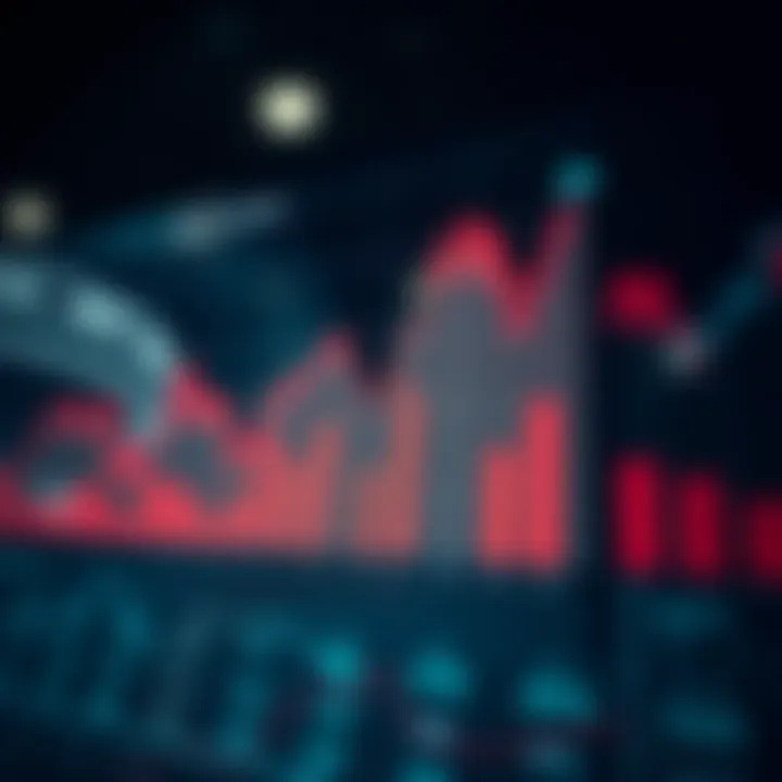 Graph illustrating market trends influenced by scheduled economic announcements and data releases