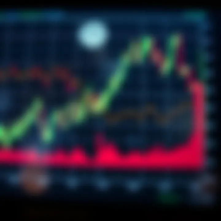 Graph depicting market trends influenced by economic data releases