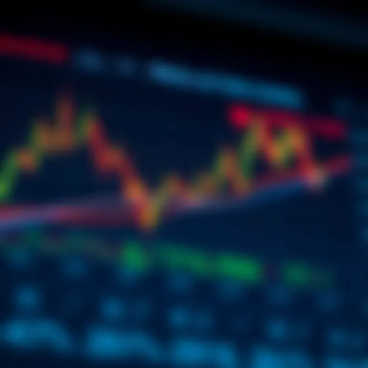 Graph depicting market trends highlighting key price action signals and trading zones