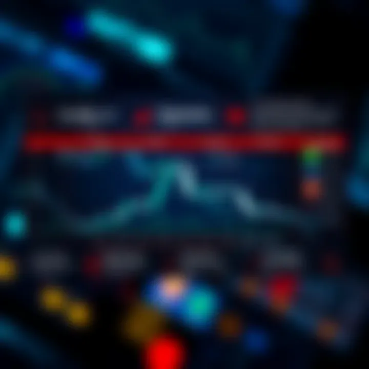 Graphical representation of key day trading strategies explained in Oliver Velez book