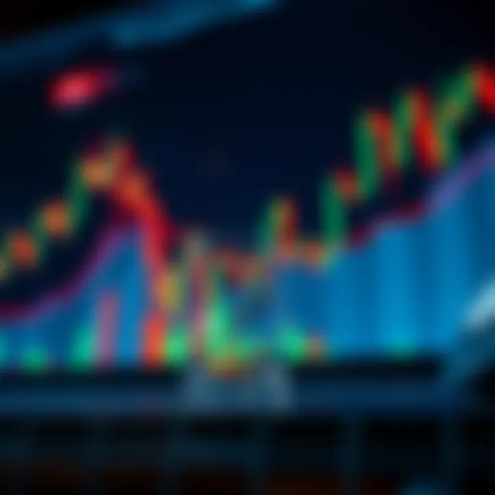 Chart displaying price action patterns with candlestick formations and trend lines