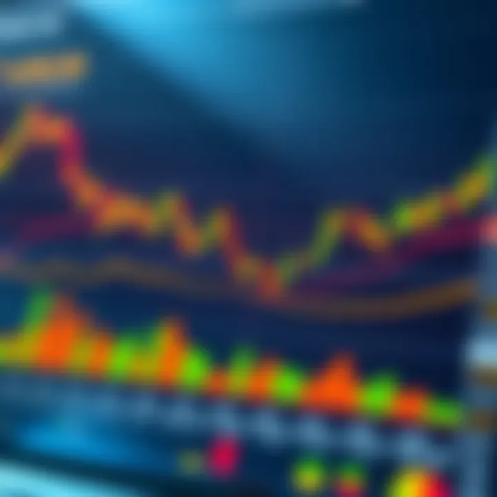 Graph showcasing economic indicators alongside trading tools and analysis for local market context