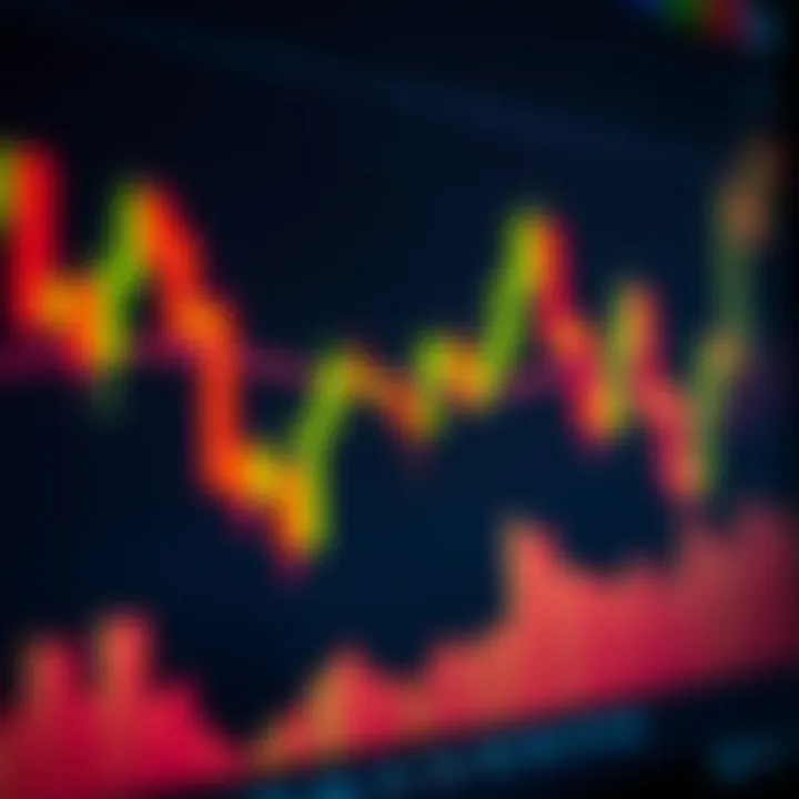 O que é Price Action: análise clara de preços no mercado