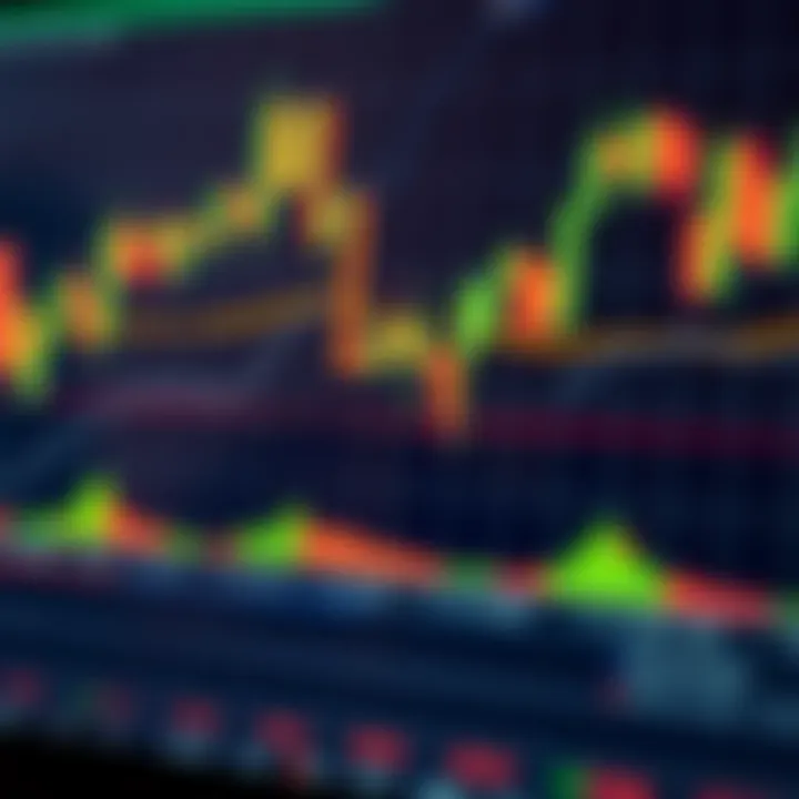 Padrões Gráficos em Price Action para Investidores