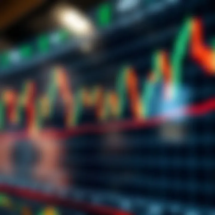 Indicadores de Price Action para Investidores