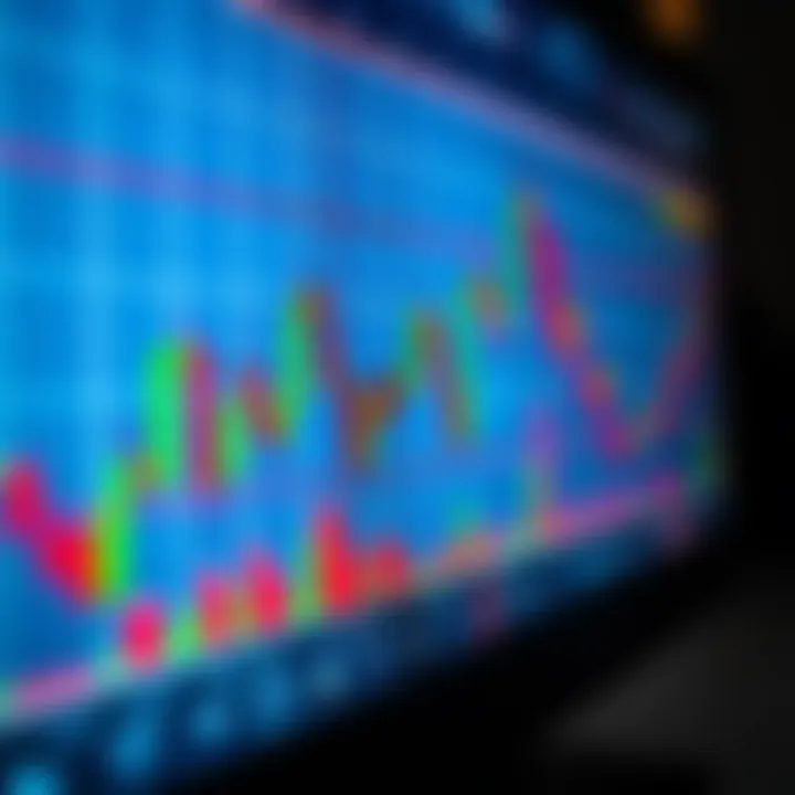 Graph displaying candlestick patterns used in price action trading analysis