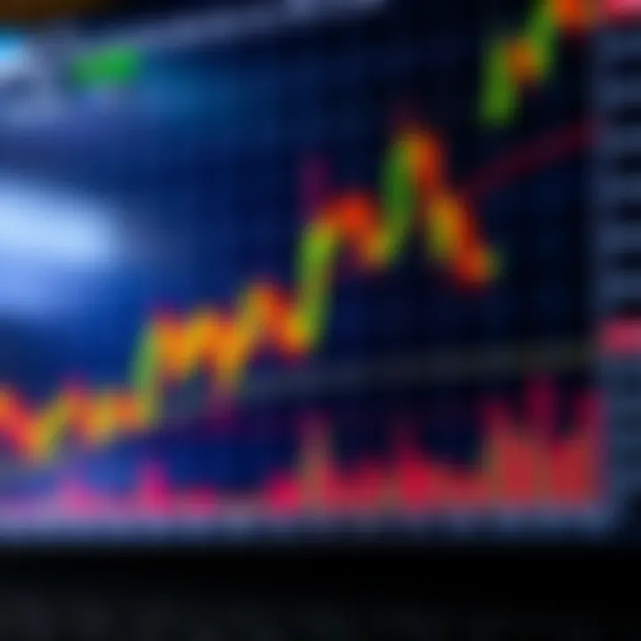 O que é Price Action e como usar no mercado financeiro