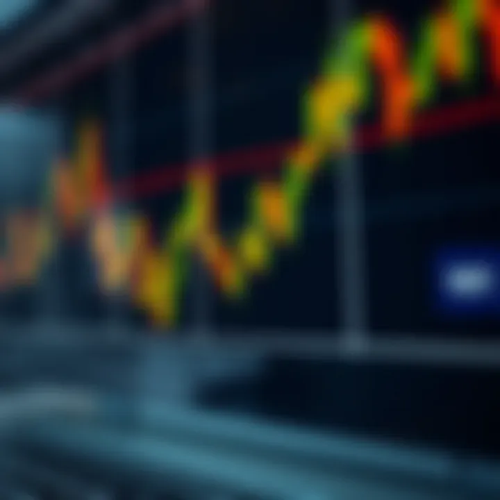 Candlestick chart illustrating key price action patterns
