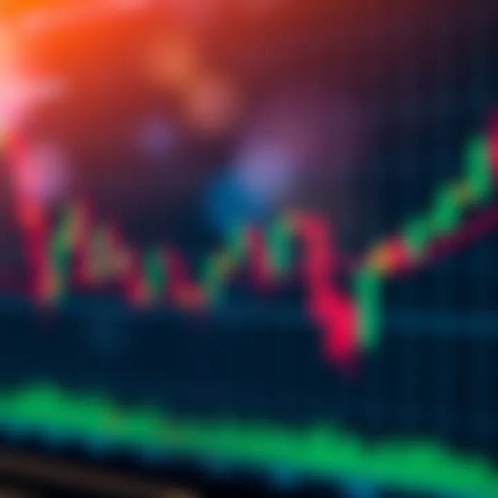 Technical chart depicting a head and shoulders pattern indicating a potential trend reversal