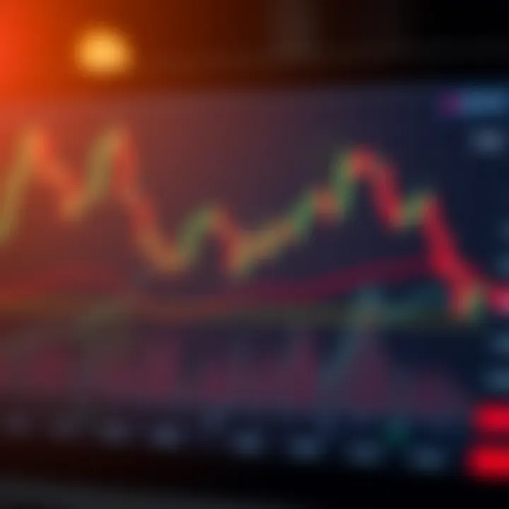 Padrões Gráficos no Price Action para Traders