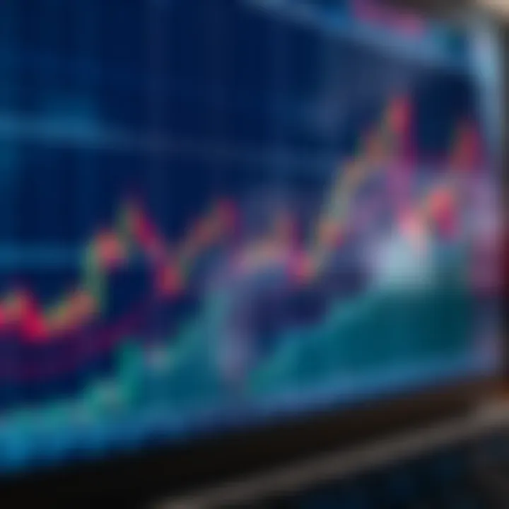 Financial chart highlighting support and resistance levels in market trend analysis