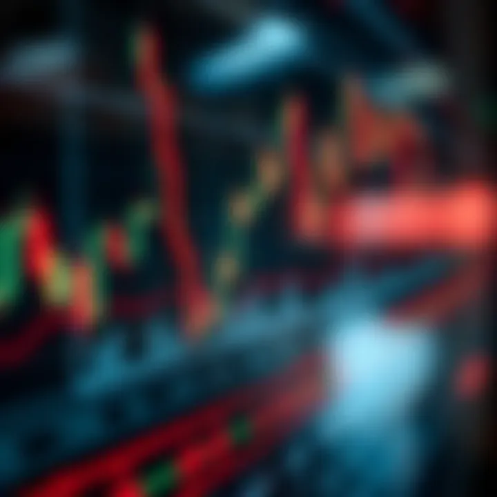 Chart showing candlestick patterns used in Price Action Trading