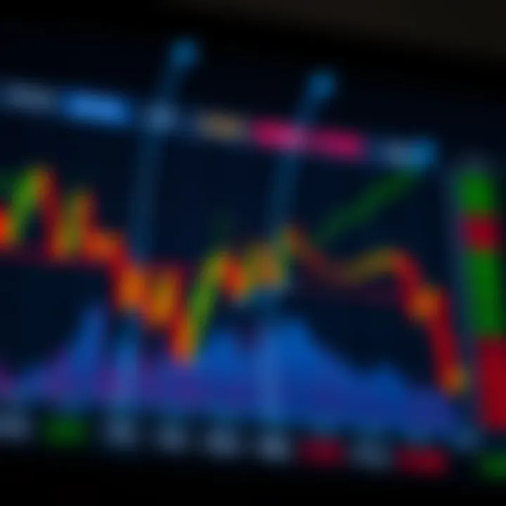 Graph illustrating natural price movements and trading decisions based on Price Action