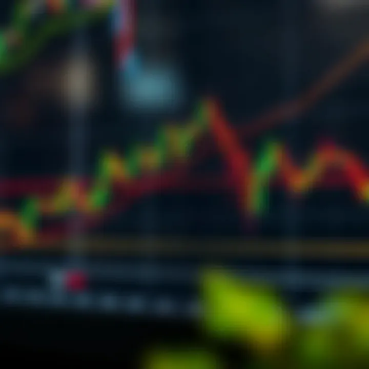 Chart displaying upward and downward price movements with clear support and resistance levels marked
