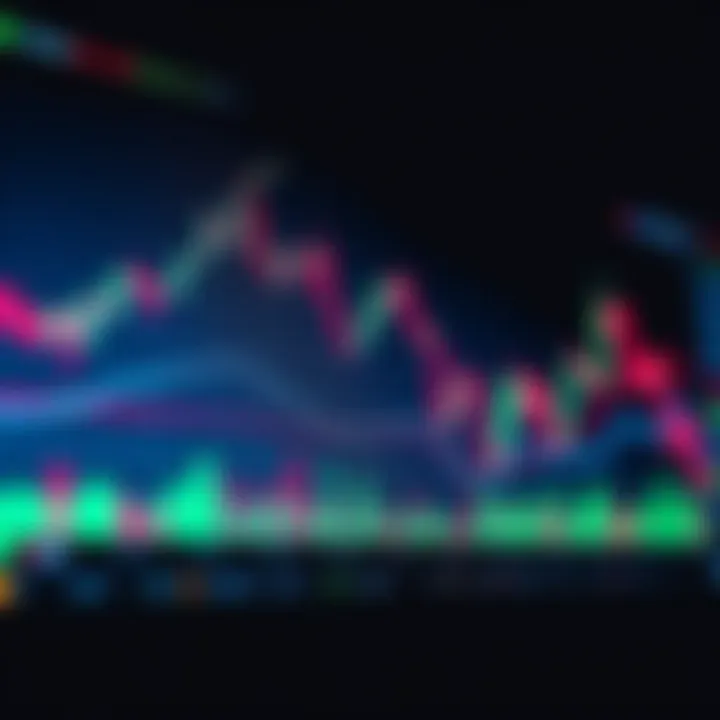 Trend Analysis in Price Action Trading Graph depicting upward and downward price trends without technical indicators