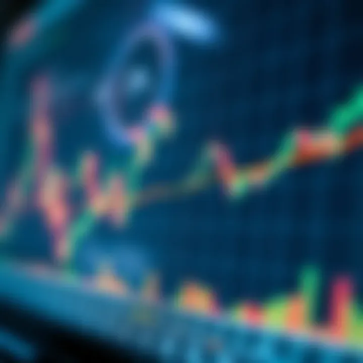 Chart illustrating trend lines and support resistance levels in financial markets