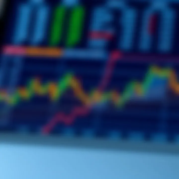 Chart showing practical strategies for risk-based decision making in binary options investments