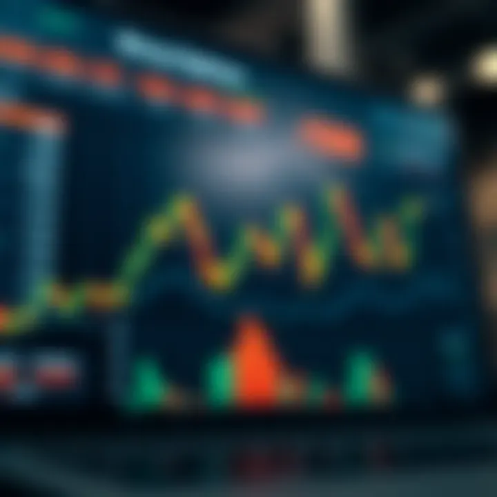 Chart displaying risk management and secure investment platforms for binary options
