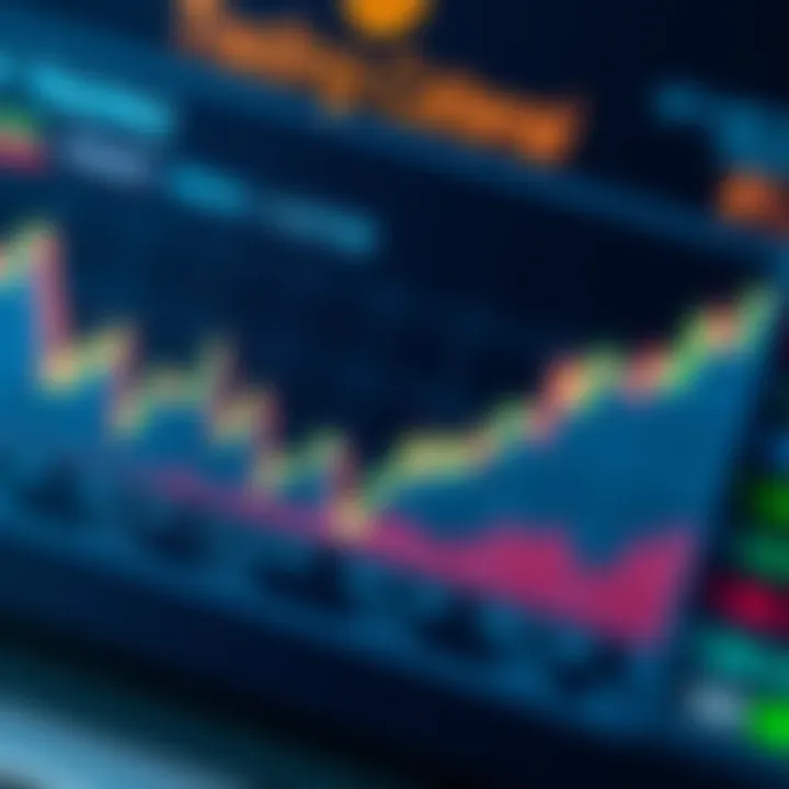 Graph illustrating key selection criteria and risk factors for choosing stocks in short-term trading