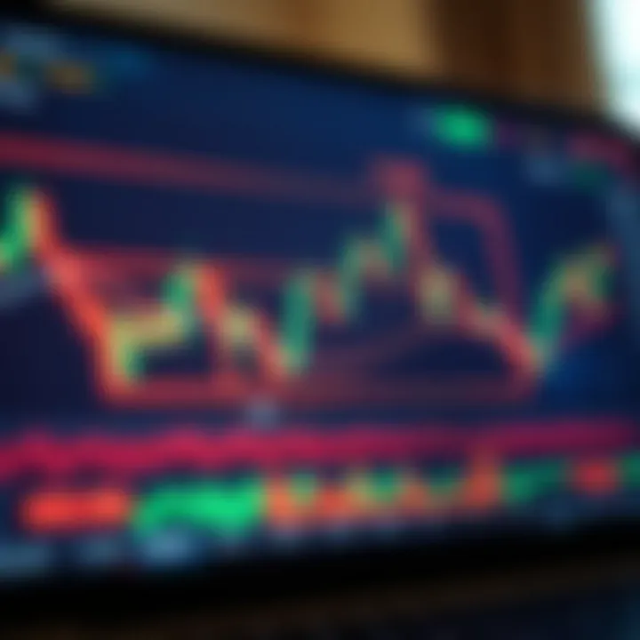 Chart displaying binary options trading strategy with candlestick patterns and trend lines
